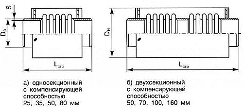 Чертеж сильфонного осевого компенсатора КСО Чертеж сильфонного осевого компенсатора КСО