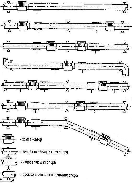 Промышленная теплоэнергетика - Компенсаторы сильфонные КСО
