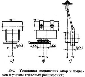 Монтаж опор и подвесок
